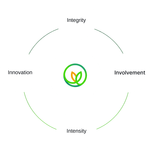 SCL Values Diagram